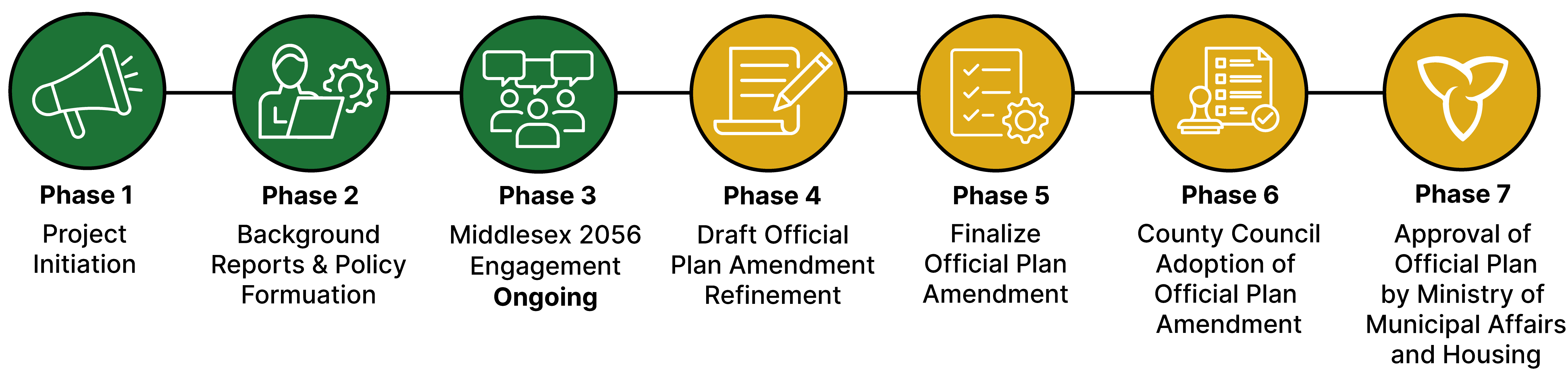 Project Timeline-01 - Engagement-01.