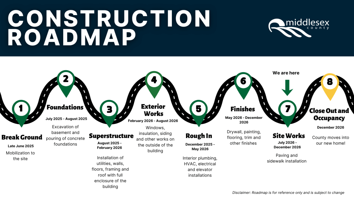 Construction Progress Road Map