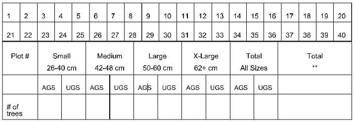 Calculating average basal area per hectare