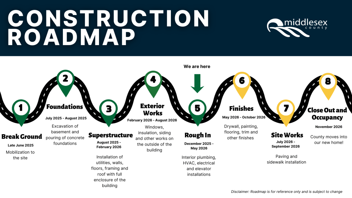 A roadmap of construction progress.