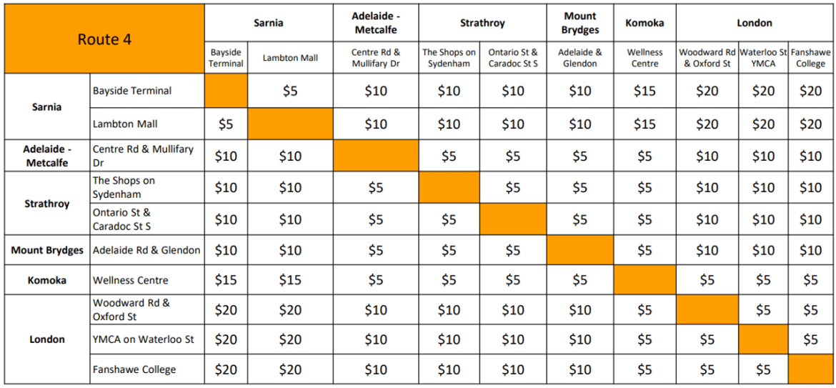 Route 4 - fare table