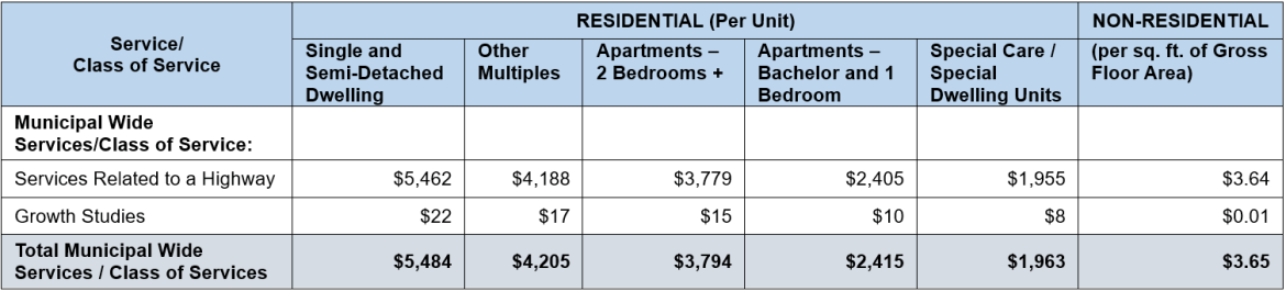 Schedule B - DC By-Law