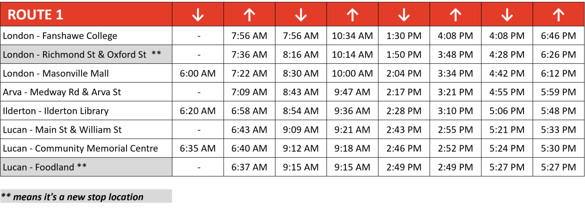 Table showing Route 1 new schedule