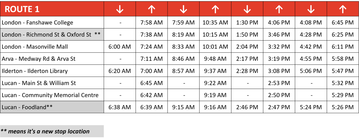 Route 1 schedule table