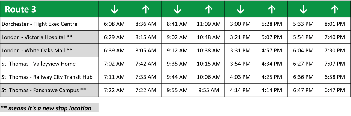 Route 3 New Schedule table