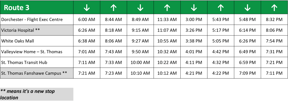 Route 3 schedule table