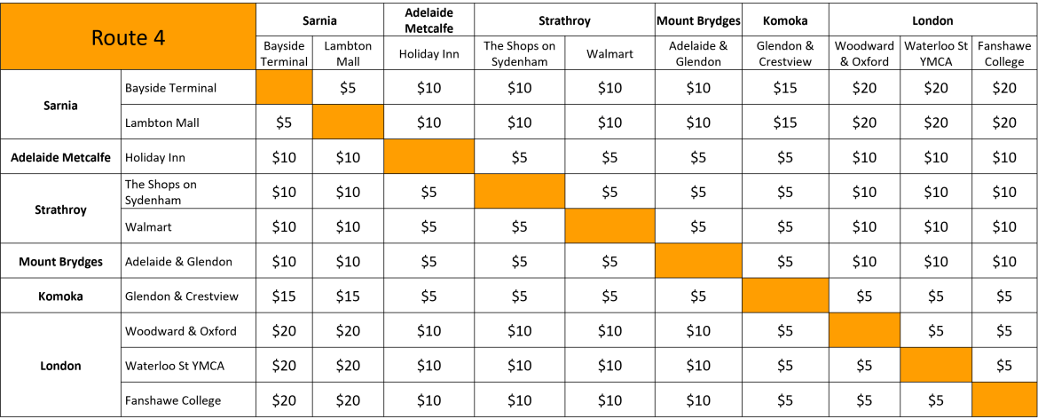 Route 4 new fare table