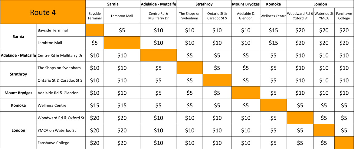 Route 4 fare table