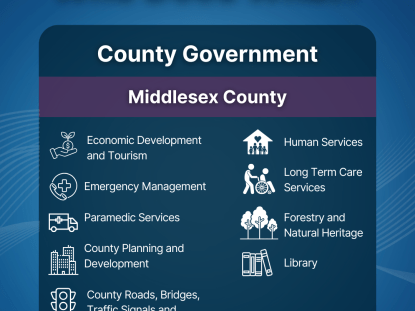 Who Does What? Middlesex County