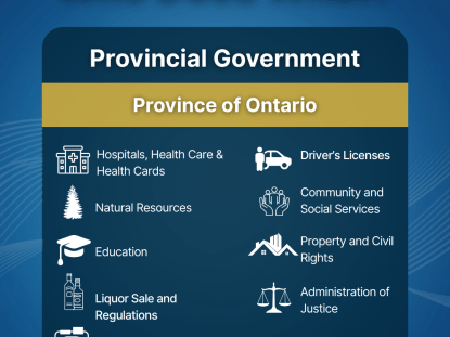 Who Does What? Provincial Government